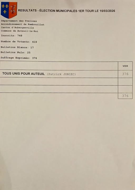 Résultats élections 15 03 2026